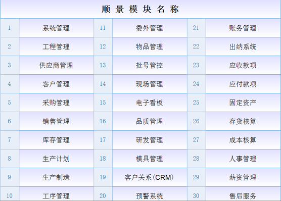 ERP��������-����leyu���й�����ʲô��˼��