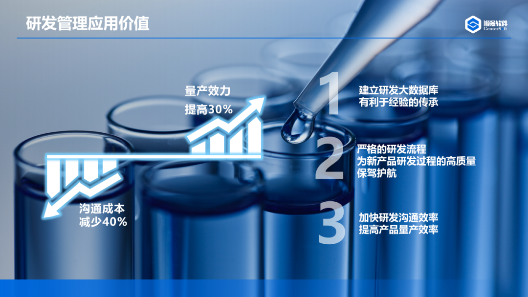 ˳������